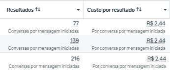Case Indústria